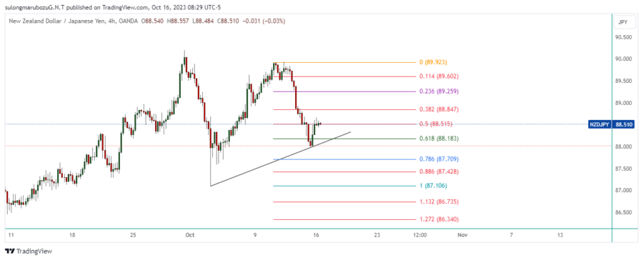 NZDJPY_2023-10-16_21-29-40