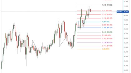 NZDJPY_2023-12-04_12-39-03