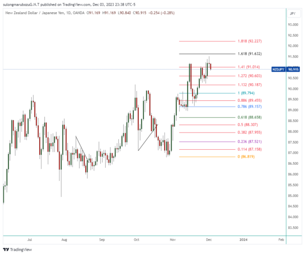 NZDJPY_2023-12-04_12-39-03