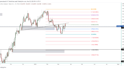 NZDUSD_2023-03-20_18-14-50