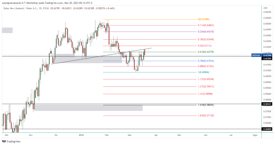 NZDUSD_2023-03-20_18-14-50