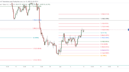 NZDUSD_2023-06-12_14-29-56