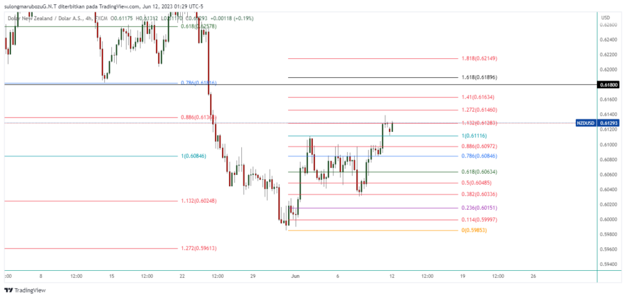 NZDUSD_2023-06-12_14-29-56