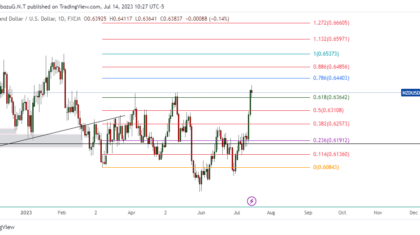 NZDUSD_2023-07-14_23-27-31