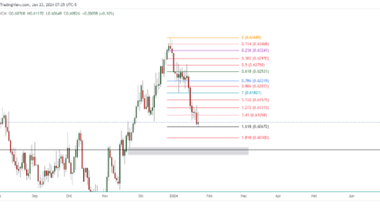 NZDUSD_2024-01-23_20-25-03