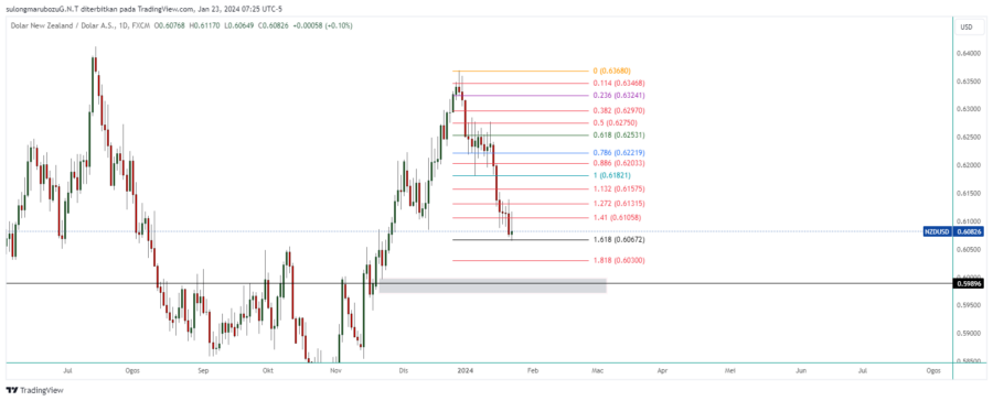 NZDUSD_2024-01-23_20-25-03