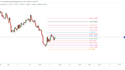 USDCAD_2023-04-19_00-30-46