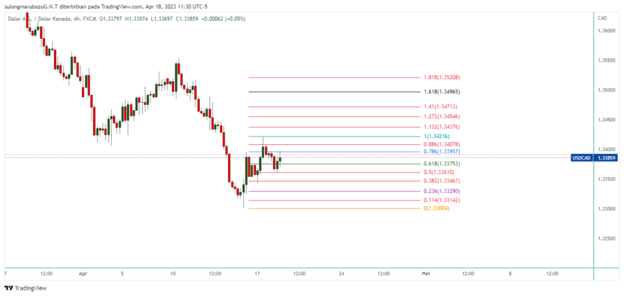 USDCAD_2023-04-19_00-30-46