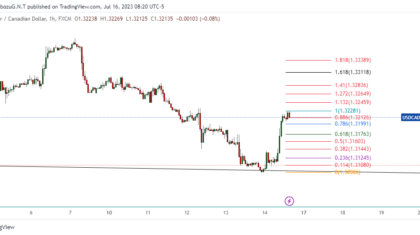 USDCAD_2023-07-16_21-20-32