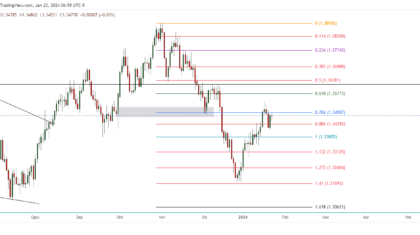 USDCAD_2024-01-23_19-59-20