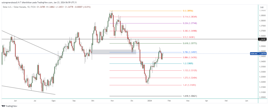 USDCAD_2024-01-23_19-59-20