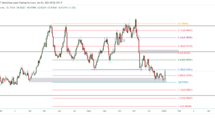 USDCHF_2023-01-03_22-02-52