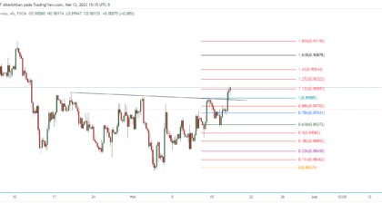 USDCHF_2023-05-14_04-15-16