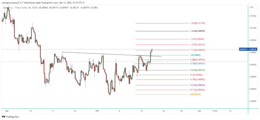 USDCHF_2023-05-14_04-15-16