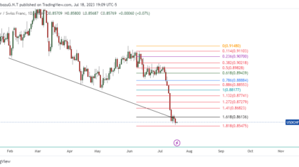 USDCHF_2023-07-19_08-09-35