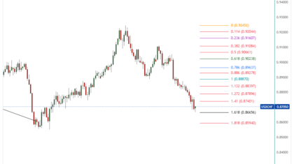 USDCHF_2023-12-04_12-59-37