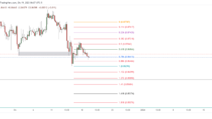 USDCHF_2023-12-19_19-07-47