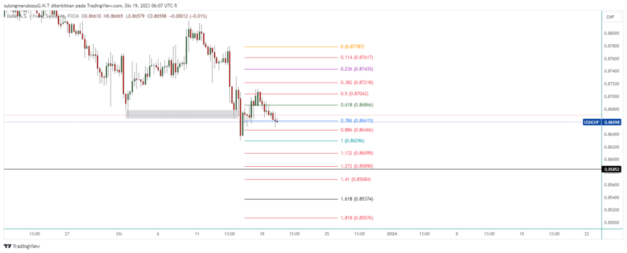 USDCHF_2023-12-19_19-07-47