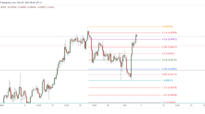 USDCHF_2024-02-05_18-26-06