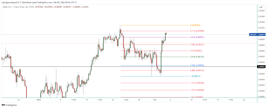 USDCHF_2024-02-05_18-26-06