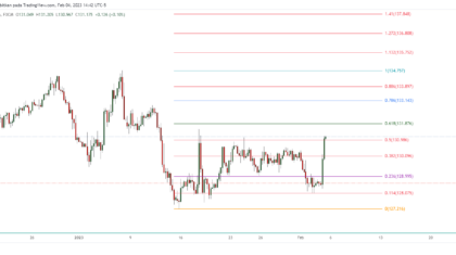 USDJPY_2023-02-05_03-42-41