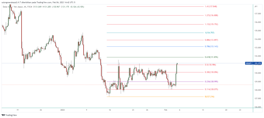 USDJPY_2023-02-05_03-42-41