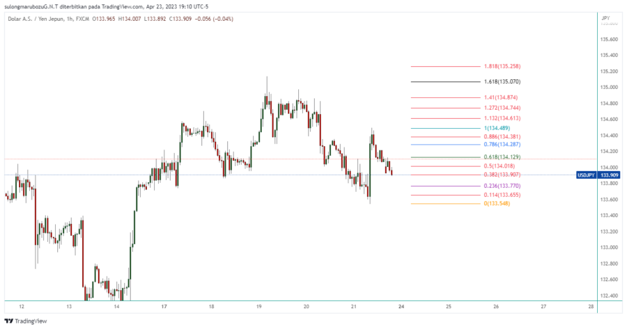 USDJPY_2023-04-24_08-10-11