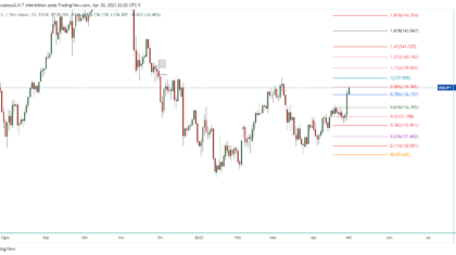 USDJPY_2023-05-01_11-03-56