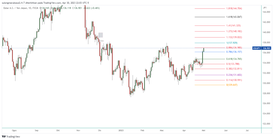 USDJPY_2023-05-01_11-03-56