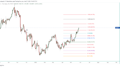 USDJPY_2023-05-28_08-40-48