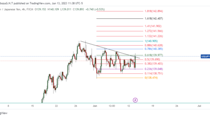 USDJPY_2023-06-14_00-38-49