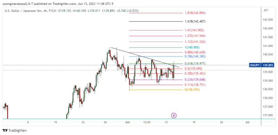 USDJPY_2023-06-14_00-38-49