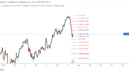 USDJPY_2023-07-14_22-24-52