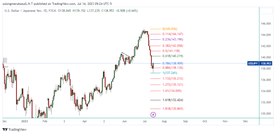 USDJPY_2023-07-14_22-24-52