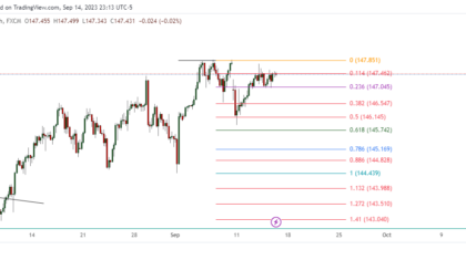 USDJPY_2023-09-15_12-13-41