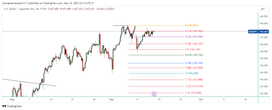 USDJPY_2023-09-15_12-13-41