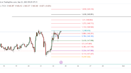 USDJPY_2023-09-23_22-29-12