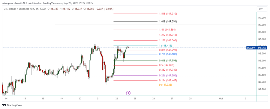 USDJPY_2023-09-23_22-29-12