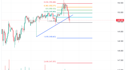 USDJPY_2023-10-29_10-04-11