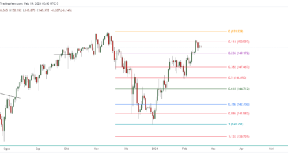 USDJPY_2024-02-19_16-00-03