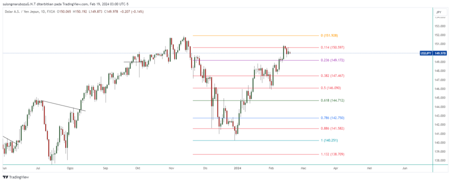 USDJPY_2024-02-19_16-00-03