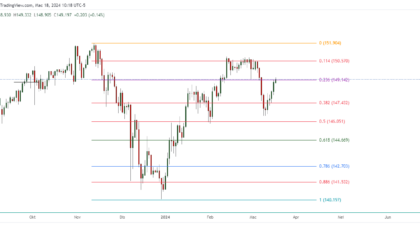 USDJPY_2024-03-18_23-18-52