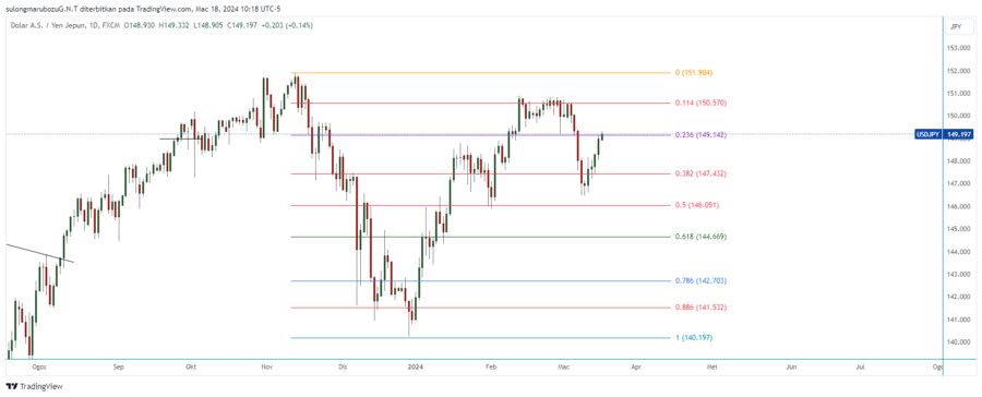 USDJPY_2024-03-18_23-18-52