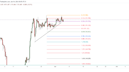 USDJPY_2024-04-04_13-05-16