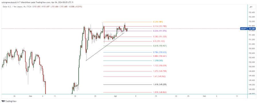 USDJPY_2024-04-04_13-05-16