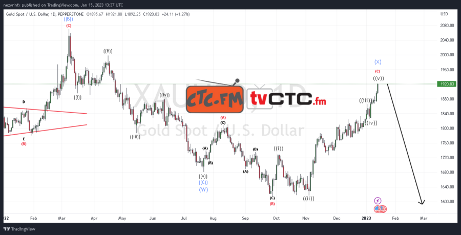 WXY-Correction-102