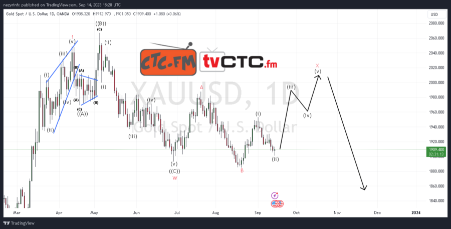 WXY-Correction-121