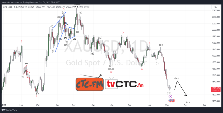 WXY-Correction-123