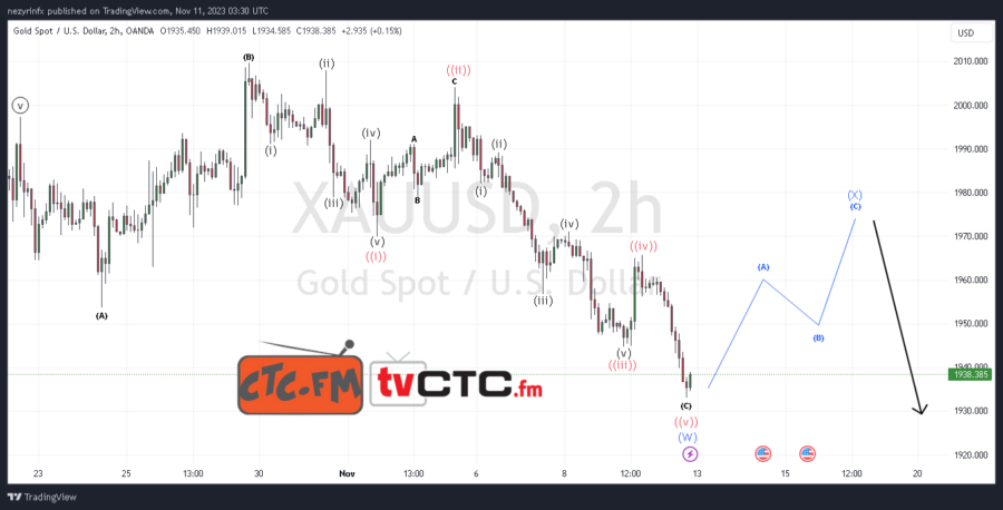 WXY-Correction-125