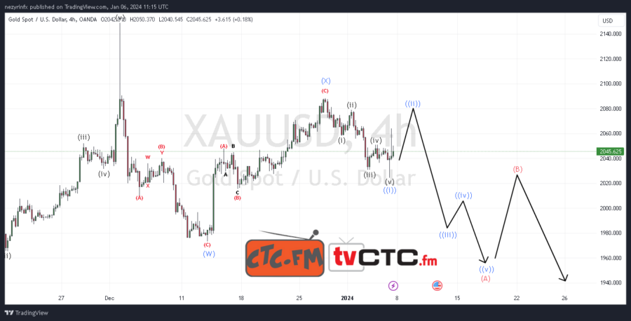 WXY-Correction-128